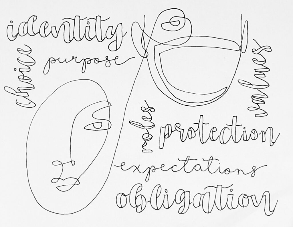 Abstract drawing of faces with words next to them: "identity, choice, purpose, protection, obligation, expectations"